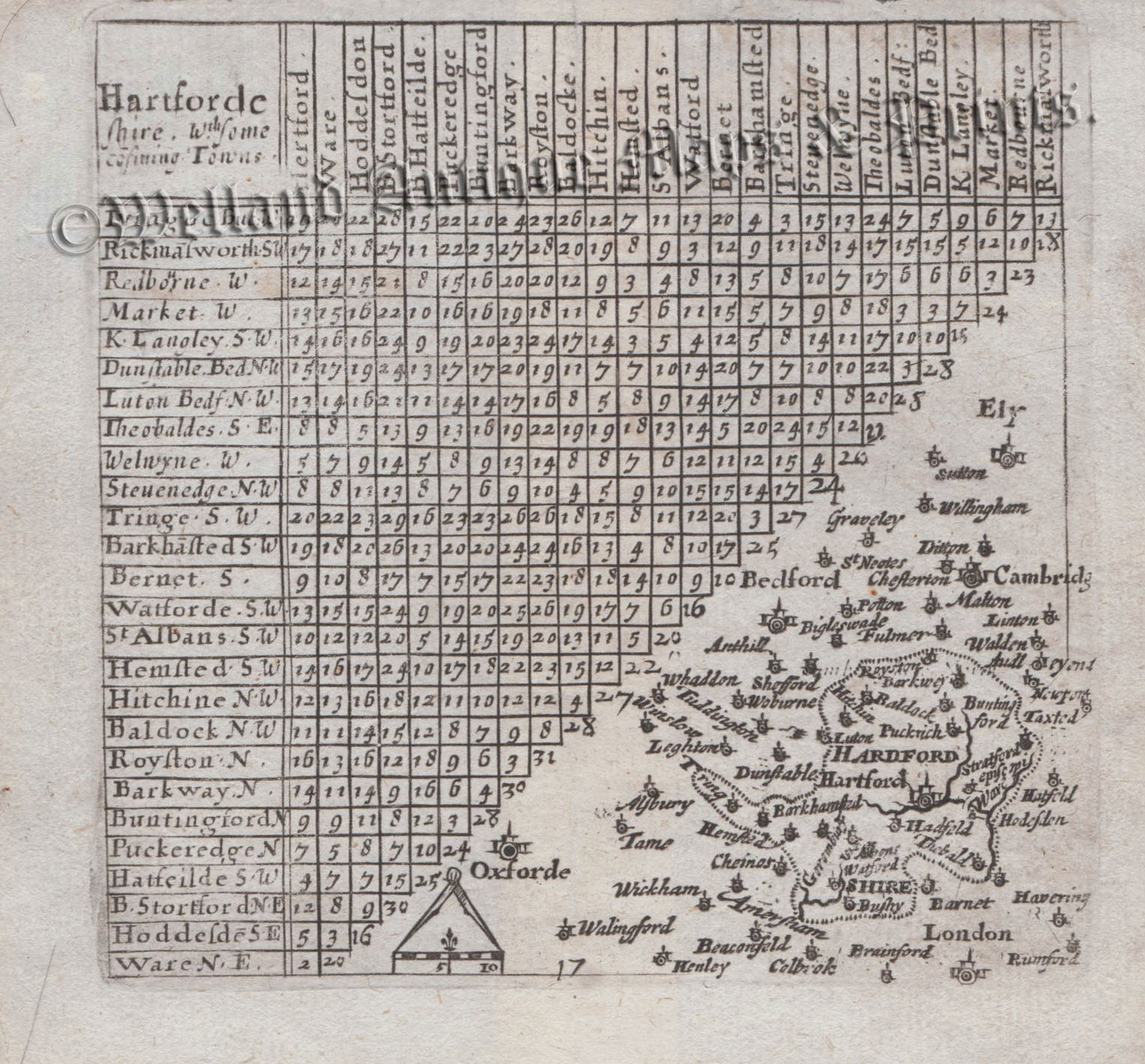 'Hartforde Shire, w.th Some confining Towns' by Jacob Van Langeren / Jenner c.1643